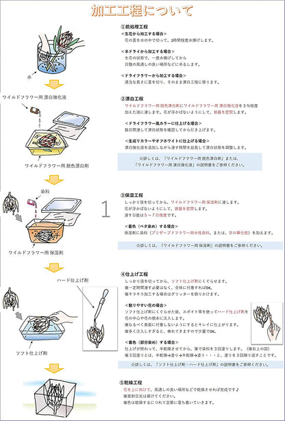 プリザーブドフラワー加工液 フレッシュアートぷり液 ワイルドフラワー用 保湿剤 無色 １０００ｍｌ